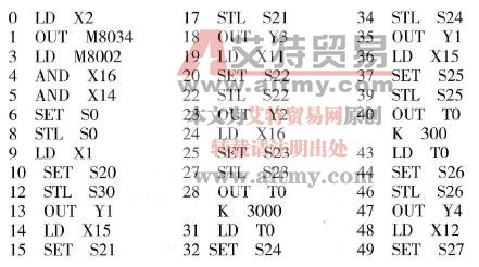 对应的语句表