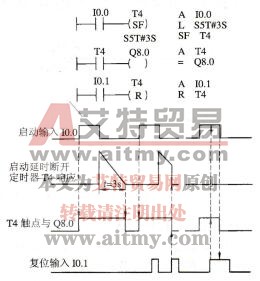 S7-300/400 PLC启动延时断开定时器(SF)