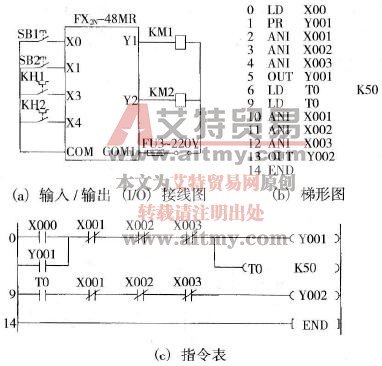 PLC控制两台电动机顺序启动及运行