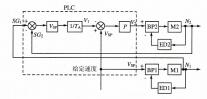 S7-300/400PLC同步控制实现技术方法
