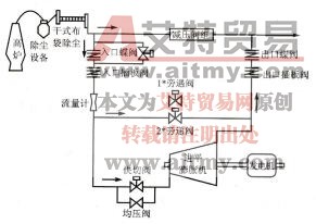 图7-9 TRT工艺流程
