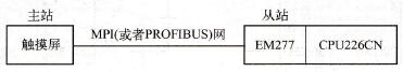 硬件配置方案