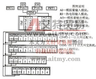 图7-10系统组成