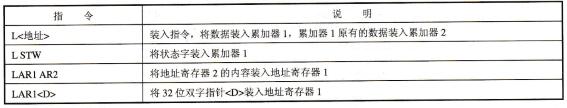 S7-300/400 PLC装入与传送指令