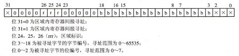 STEP 7寄存器间接寻址