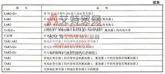 表3-25装入指令与传送指令