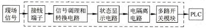 图1 7输入接口的结构