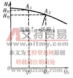 恒压供水系统的特性与工作点