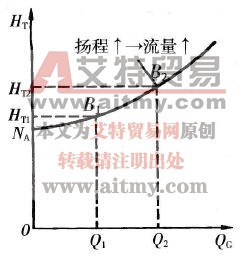 管阻（路）特性