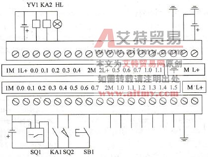 图1-8输入／输出端的设备类型