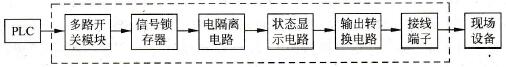 图1-9输出接口的结构