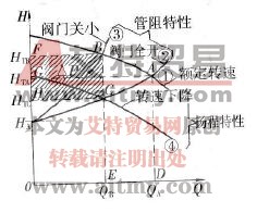 恒压供水系统节能原理分析