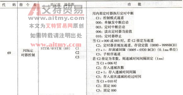 中断控制指令