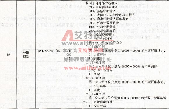 中断控制指令