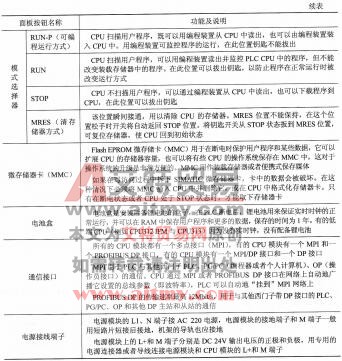 表1-9 S7-300系列PLC CPU面板的操作说明