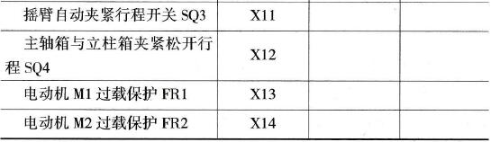  I/O端子分配表