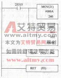 计数中断模式