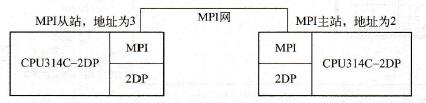 MPI通信硬件配置图