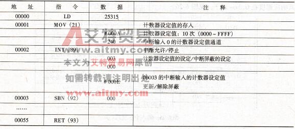 计数中断模式
