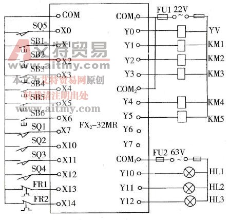 Z3040摇臂钻床的I/O端子接线图