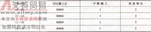 系统设定区域DM6628的设定