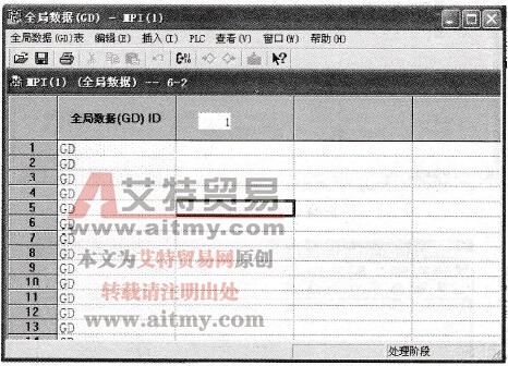 MPI全局变量组态