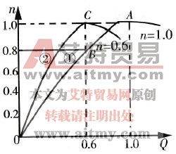 水泵的效率曲线
