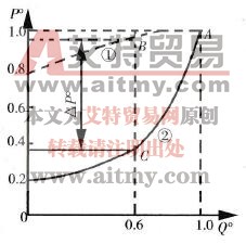 水泵的轴功率曲线