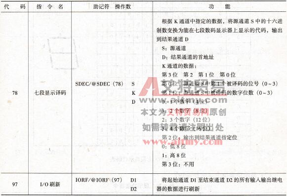 I/O单元用指令
