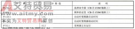 MM440变频器的控制