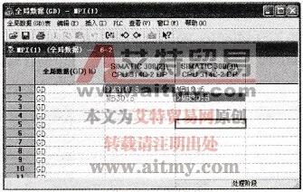 发送区和接收的数据组的组态