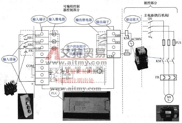 PLC等效电路