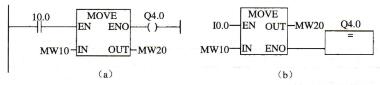 S7-300/400 PLC 装载和传输指令的使用