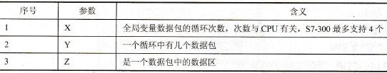 GDX.Y.Z的含义