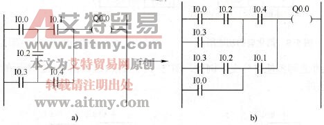 梯形图