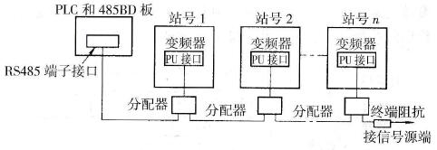 PLC通过485通信接口控制变频器