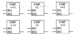 S7-300/400 PLC 整数比较指令的使用