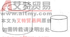 系统要求的提出与解决方案