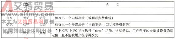 用于带DP接口的S7 -400CPU的出错和特殊功能的LED指示灯故障信息