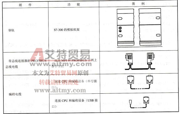 硬件模块的安装