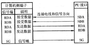 PLC与变频器的通信连接示意图