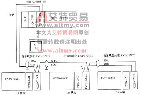 图12-1 CC-l<em></em>ink网络配置图