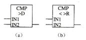 S7-300/400 PLC 双整数和浮点数比较指令的使用