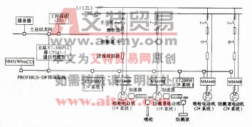 铁水预处理脱硫喷吹系统网络结构及配置
