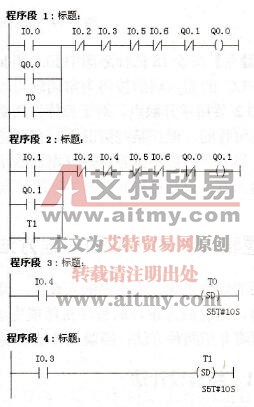 小车运输系统的梯形图