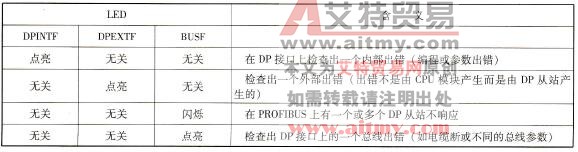 S7 - 400DP接口的LED指示灯故障信息