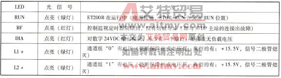 DP从站的ET200816DI/16DO模块的LED指示灯故障信息