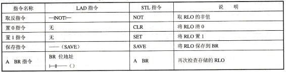 RLO操作指令