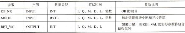SFC39~SFC42的参数表