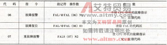 故障报警指令